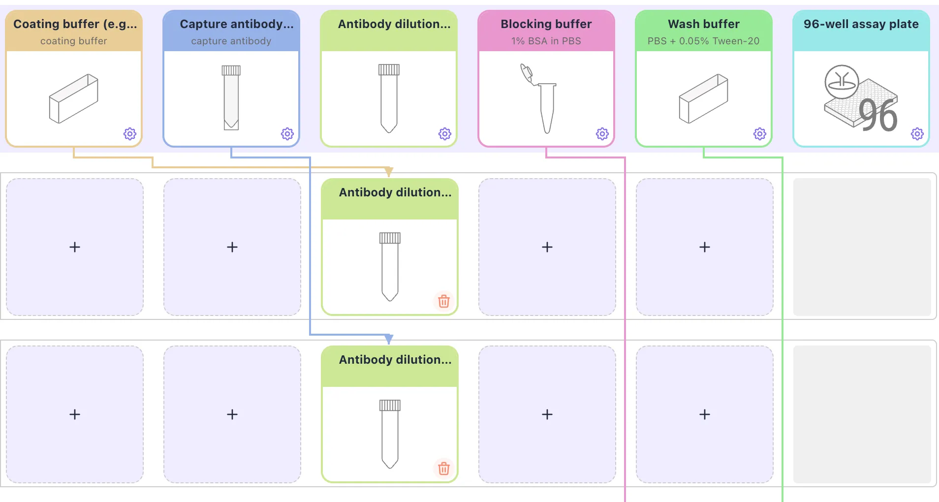 Workflow flowchart with labware icons and scientific visuals