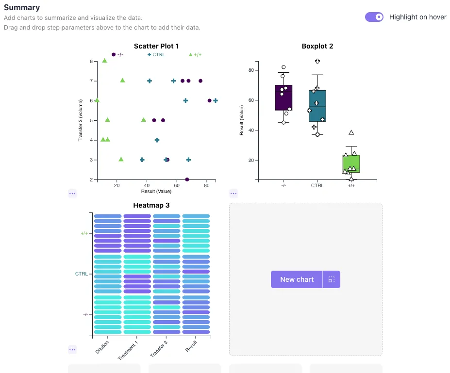 Publication-ready charts and visualizations for scientific data